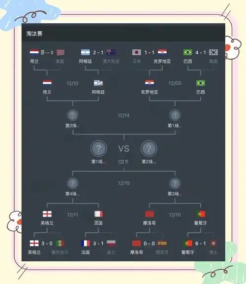 美国队平队史世界杯单届胜场数，前两次均创佳绩引期待