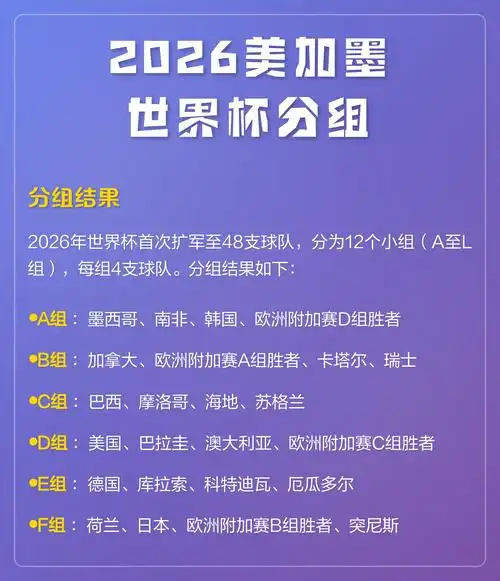 2026世界杯奖金暴涨，引发夏季转会市场连锁风暴
