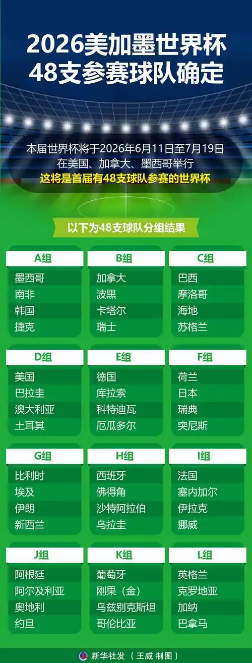 世界杯热潮席卷多项目！美加墨足球盛事引爆中国健儿新期待