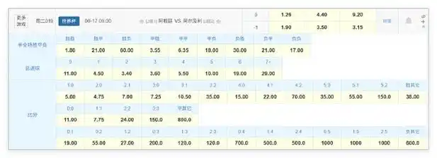 世界杯卫冕冠军首秀数据解码：法国战北非之狐，小胜概率与效率陷阱