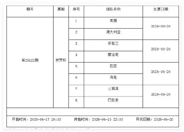 世界杯余热未消，NBA休赛期暗流汹涌：六大球星去向引爆今夏