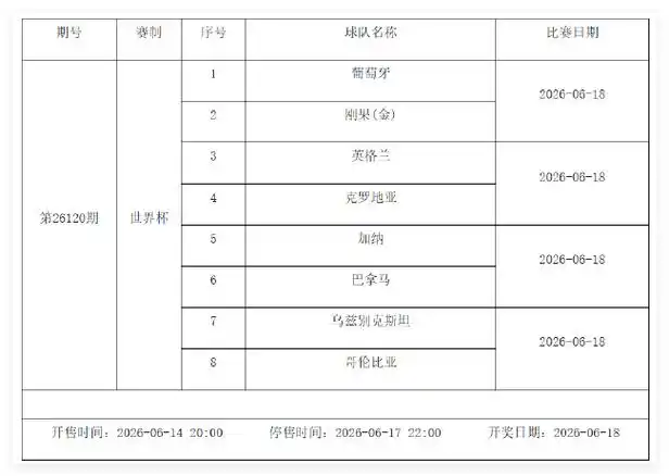 世界杯小组赛数据风暴：积分榜激变，射手榜暗藏效率之王