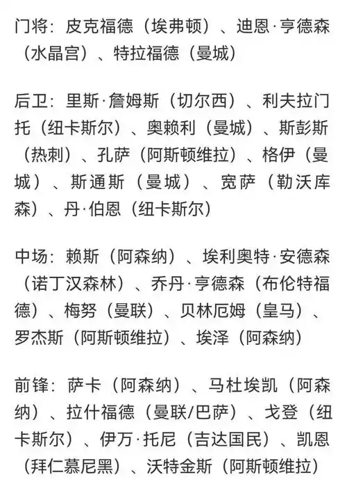 英格兰世界杯名单惊现变数：两大神锋意外落选，三狮军团新核浮出水面